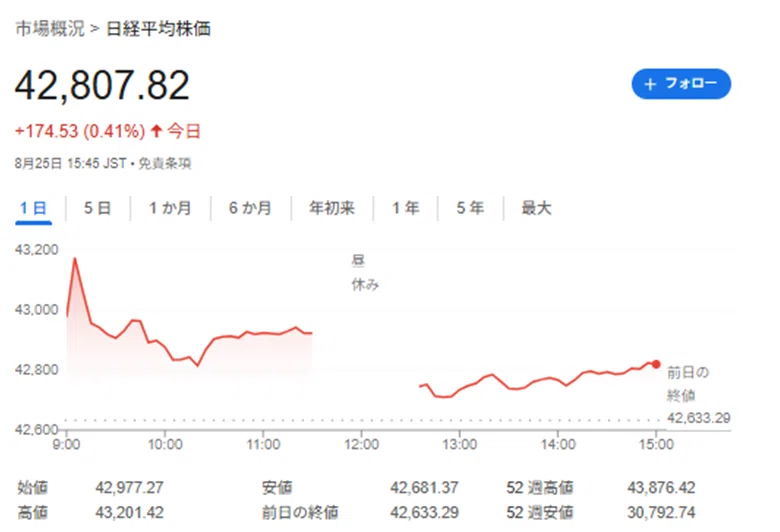 2025/8/25日経終値42,807.82トレード｜yuk*******