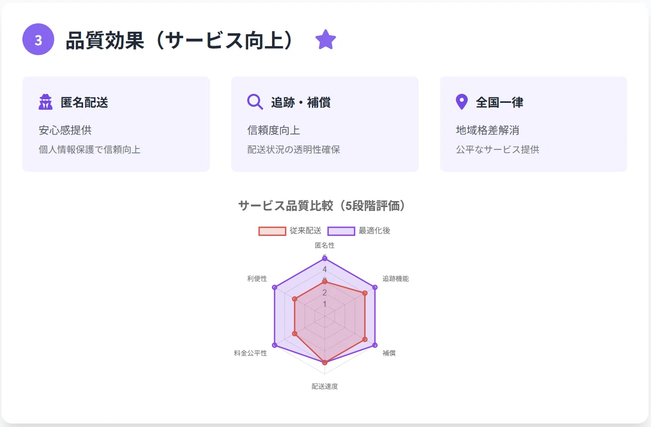 発送方法を適当に選んでいたら年間20万円損していた話｜メルカリ初心者 