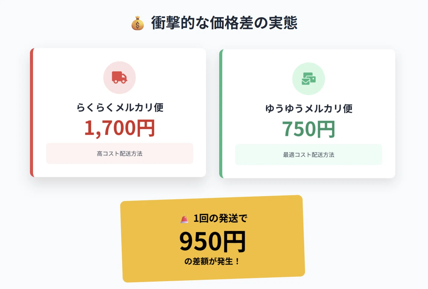 発送方法を適当に選んでいたら年間20万円損していた話｜メルカリ初心者