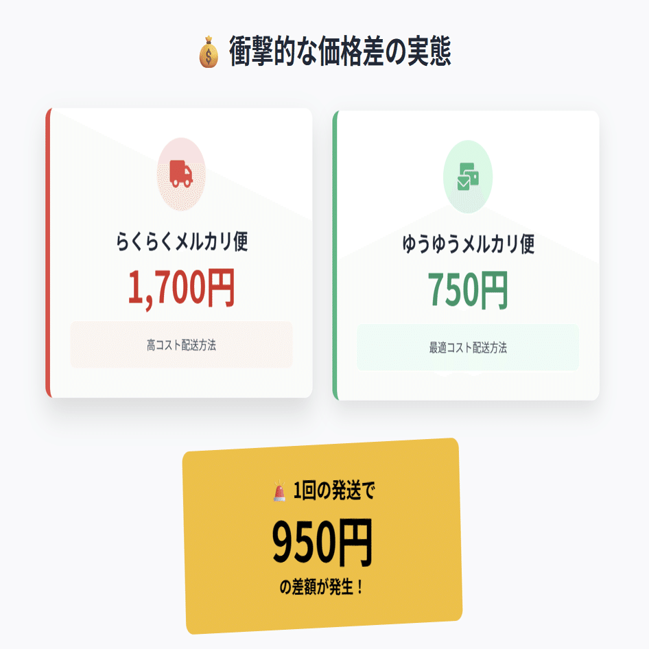 発送方法を適当に選んでいたら年間20万円損していた話｜メルカリ初心者