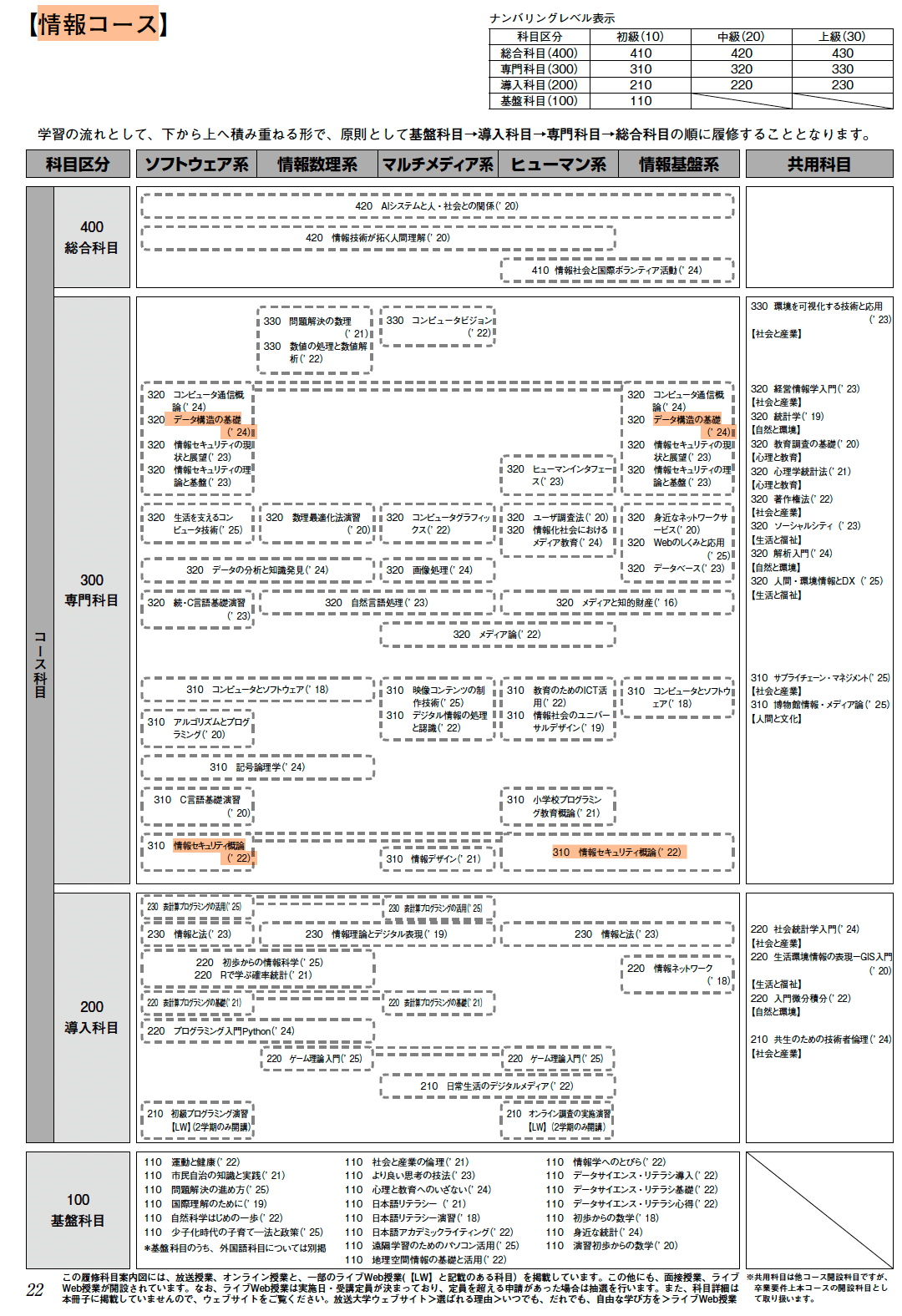 放送大学 教科書 71qy3+pD9oL.jpg