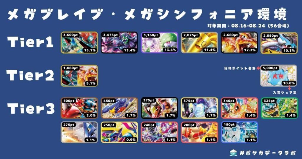 高レート！ドラパデッキ 勝率約85%】相手の盤面を即破壊！現環境最強のドラパルトex
