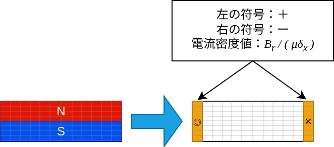 有限差分法(FDM)によるポテンシャルの数値解法 〜任意の場 有限差分法(FDM)によるポテンシャルの数値解法 〜任意の場