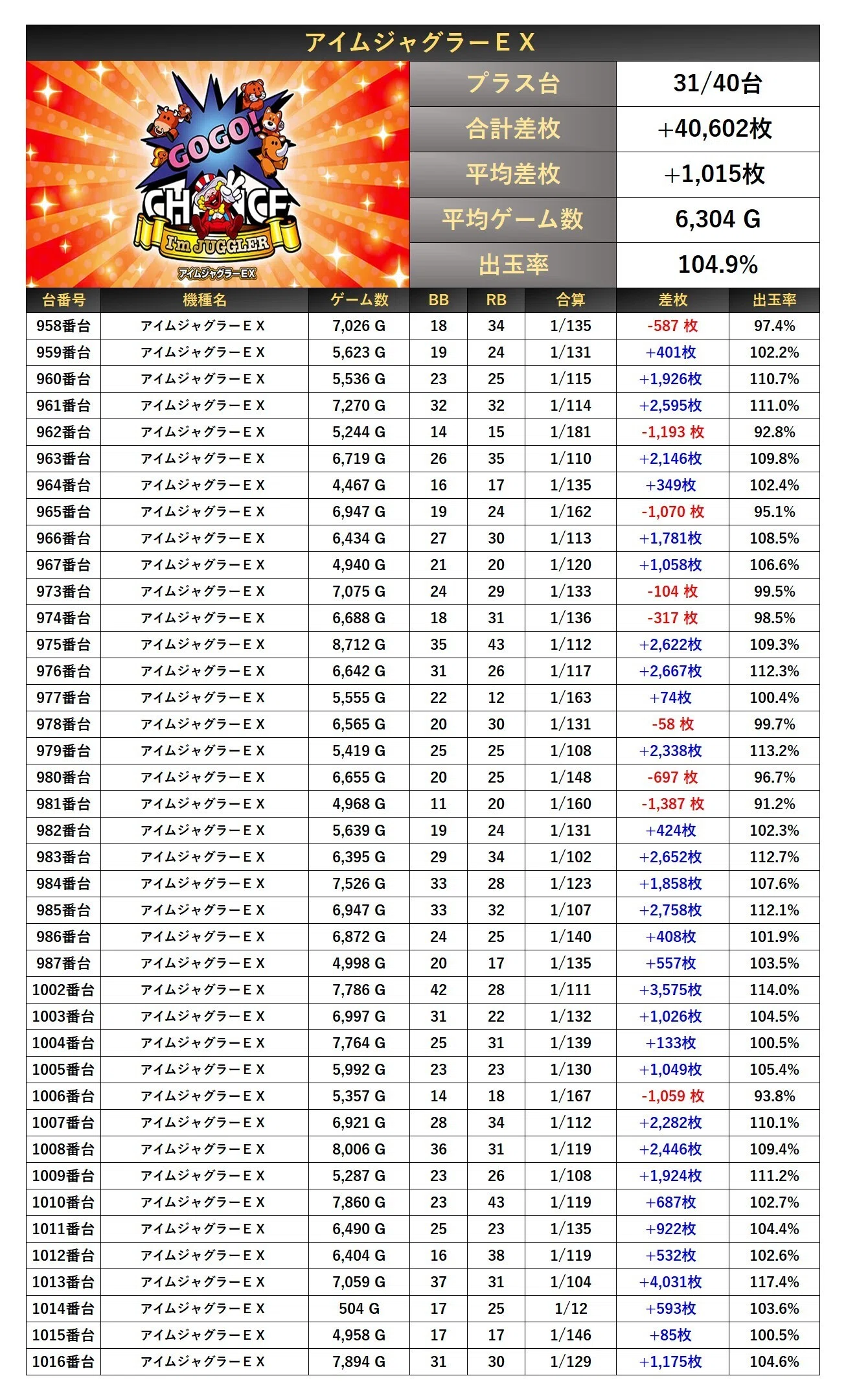 8/22(金)マルハン新世界店 絶来取材結果報告(2回目)｜絶来取材