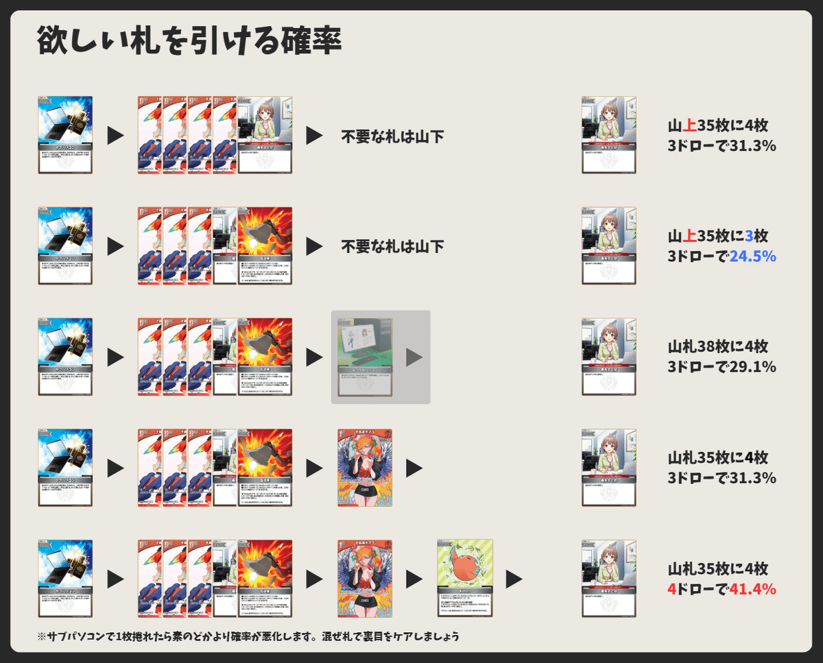 小よね キアラデッキ 環境デッキSeries キアラ｜ホロカ情報局