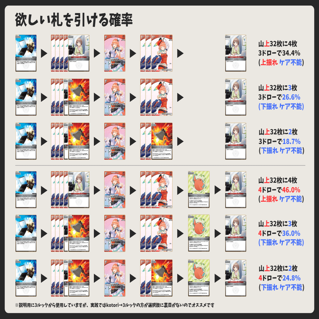 ホロカ】キアラ単の備忘録【デッキ解説】｜たかに