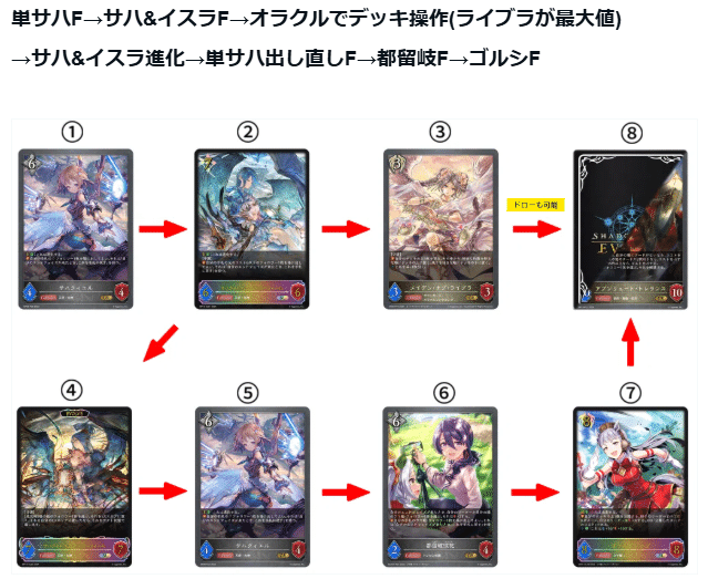 フォルテ　gcs 姫路　プロモ1枚 姫路GCS フォルテ プロモ Shadowverse - メルカリ