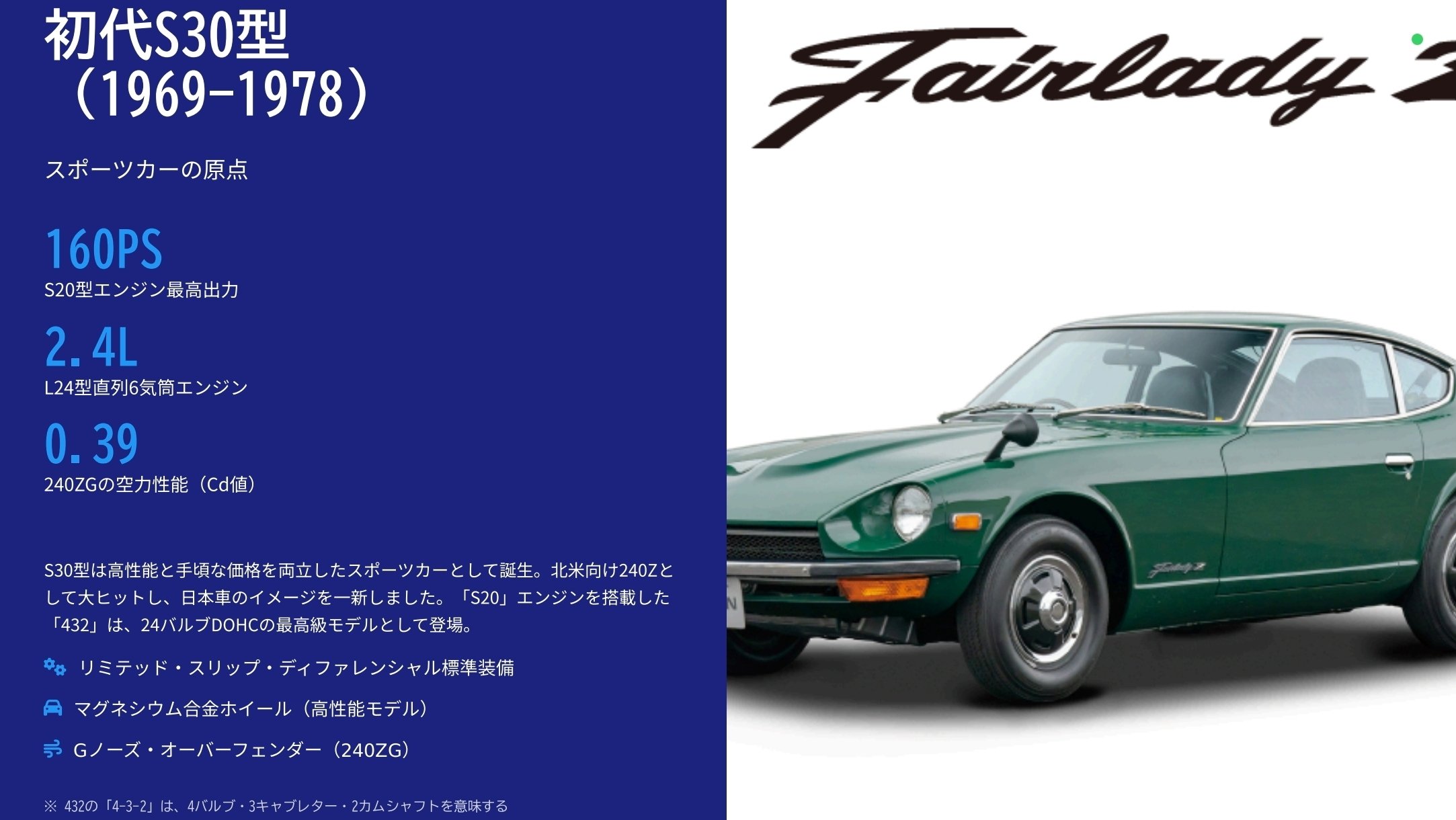 フェアレディZ 54年間の技術進化を徹底解説！初代S30から最新