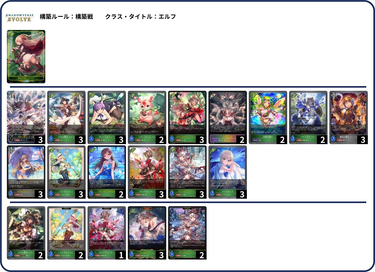 シャドウバースエボルヴ】EXコラボ第2弾「アイドルマスター シンデレラ