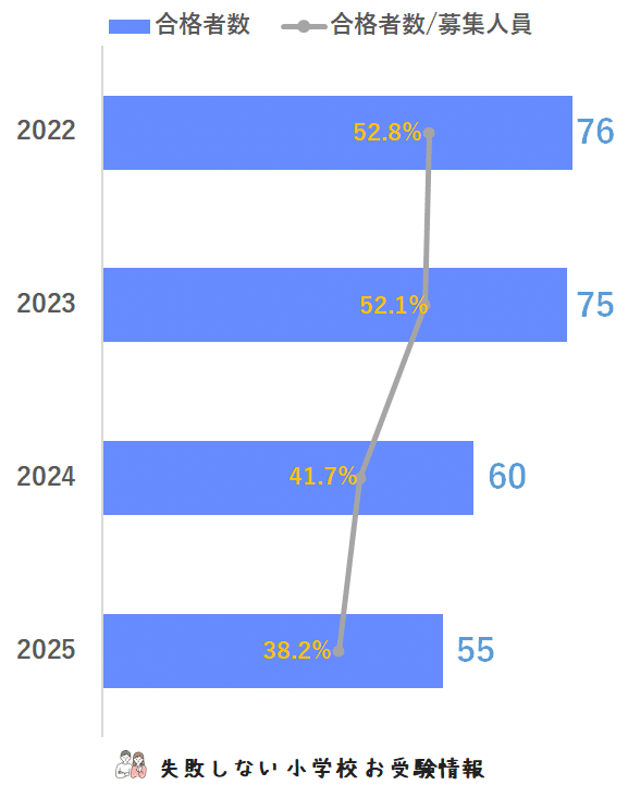 慶應義塾一貫校　面接対策説明会資料　2024-2025 合格者からのメモ付き 慶應義塾一貫校 面接実技等対策説明会資料 2024-2025 早稲アカ