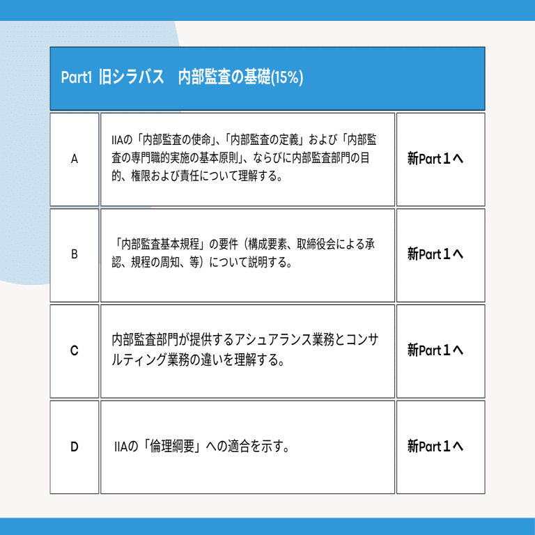 新シラバス】高すぎるCIA（公認内部監査人）を独学で最短合格する