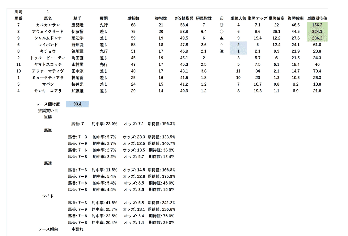 競　馬　(連単 出目表) 競馬場データ – 枠 / スマート出馬表 – 血統ビームオフィシャル