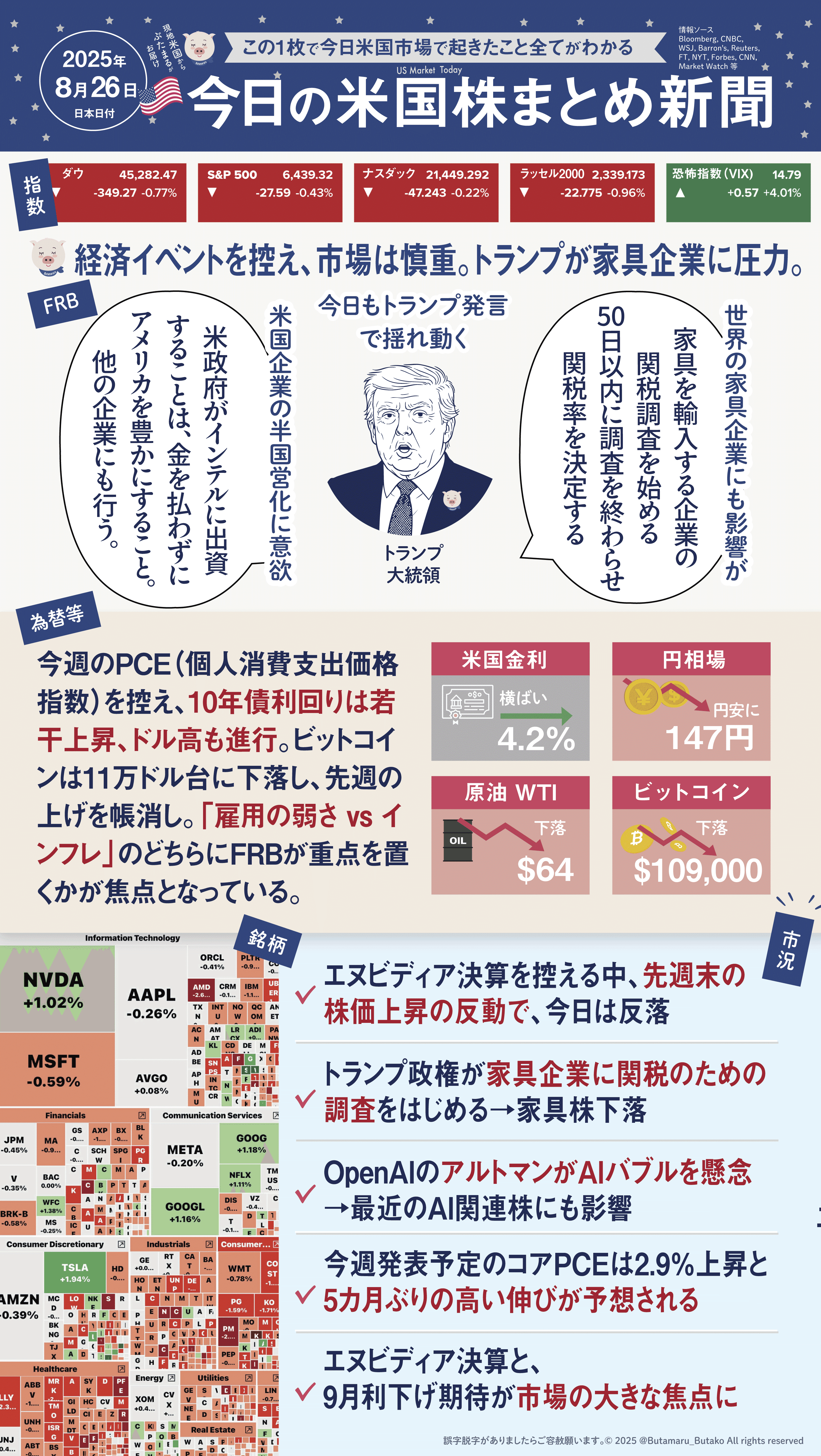今日の米国株式市場新聞 - エヌビディア決算とPCEを控え、先週末