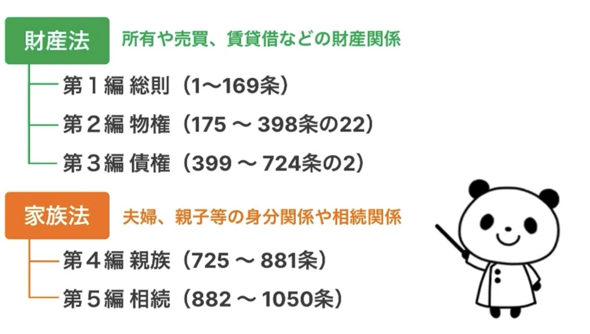 【改正民法】民法の全体像、民法の基礎知識について解説!|リーガルアカデミア 分かりやすい法律解説
