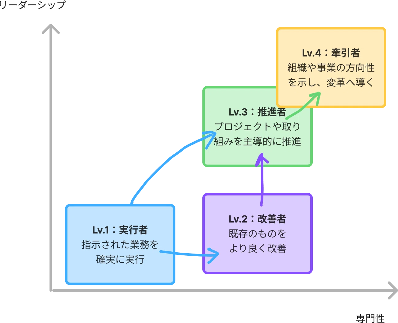 事業をリードするデザイナーとは？｜うえだ