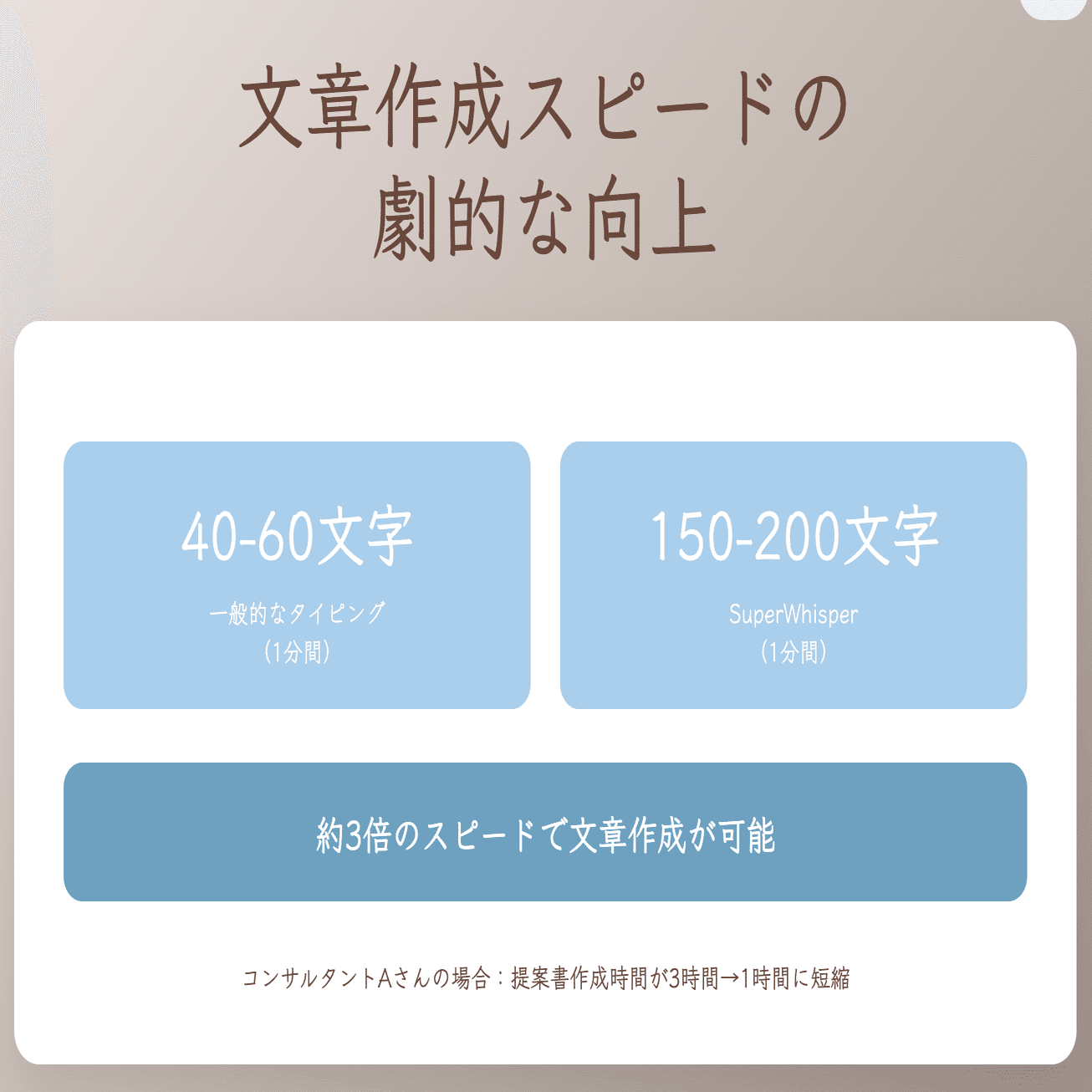 SuperWhisperで文章作成が3倍速に！一人起業家が知るべき音声入力
