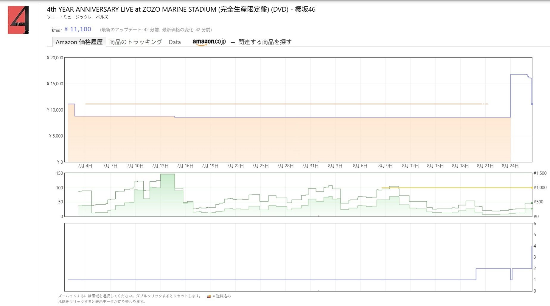 もふ⭐まとめ購入 50~200円引き⭐ リクエスト 10点 まとめ商品 鬼速FX 時給21万円の「神・短期トレード」 | もちぽよ |本