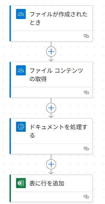 🌠How to convert PDF purchase orders to Excel using Power Automate × AI ...