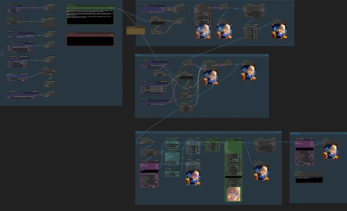 ComfyUIのフルワークフロー図。SDXLで生成したイラストをSuper POPとHDR Effectsで色調整し、HiDreamで再描画する処理フローを示す。