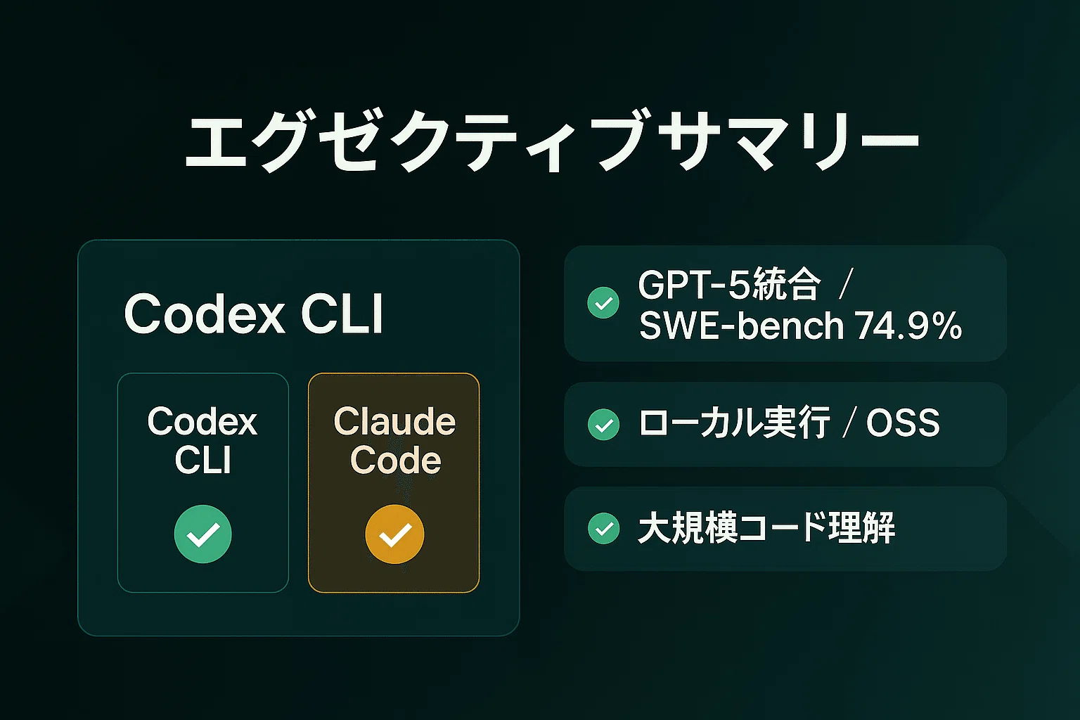 Codex CLI vs Claude Code Comparison: Which Should You Choose?｜しんたろ。ソロプレナー