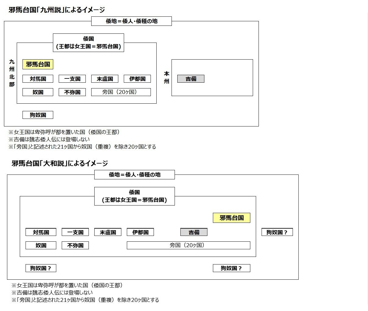 邪馬台国連合」という呼び方はおかしい：NHK『新・古代史』①