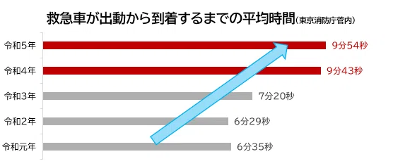 迷ったら「♯7119」！救急の相談窓口｜職場の保健室