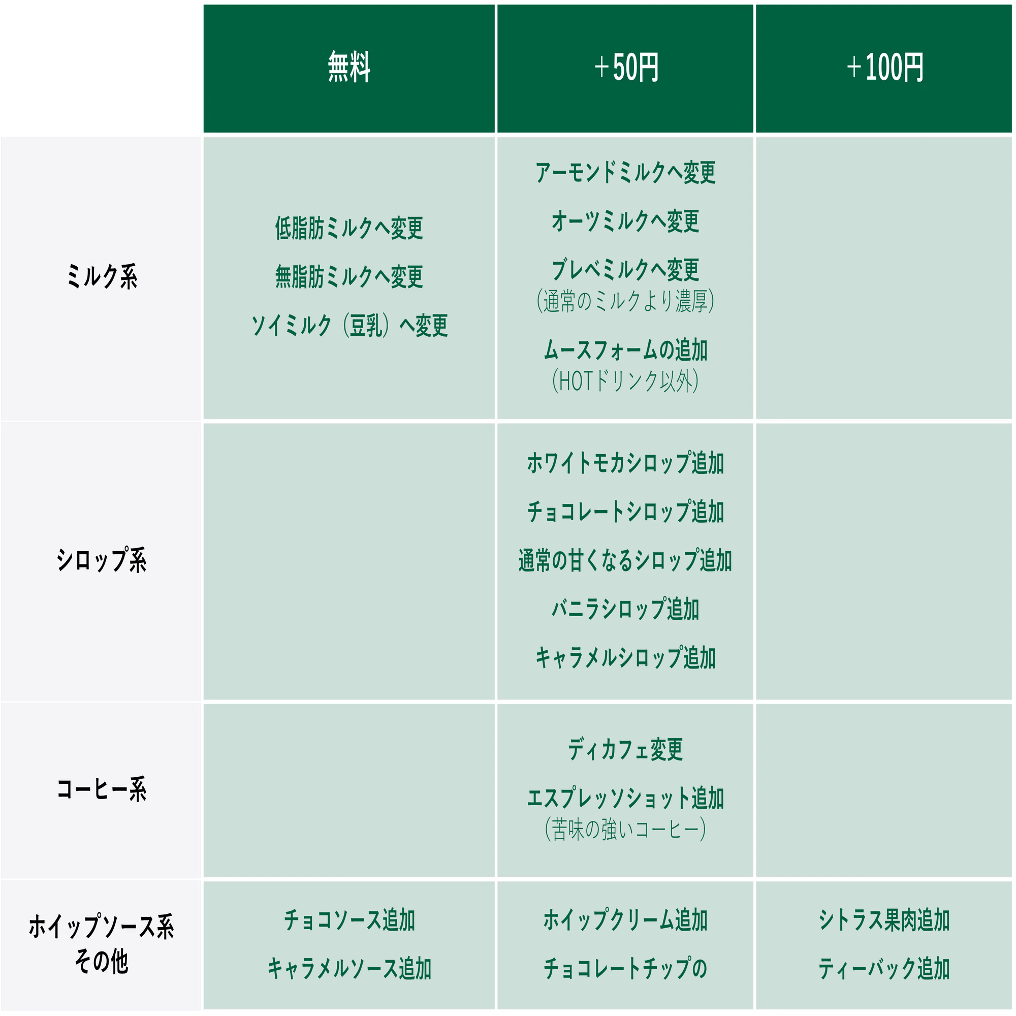 スタバ カスタム 料金