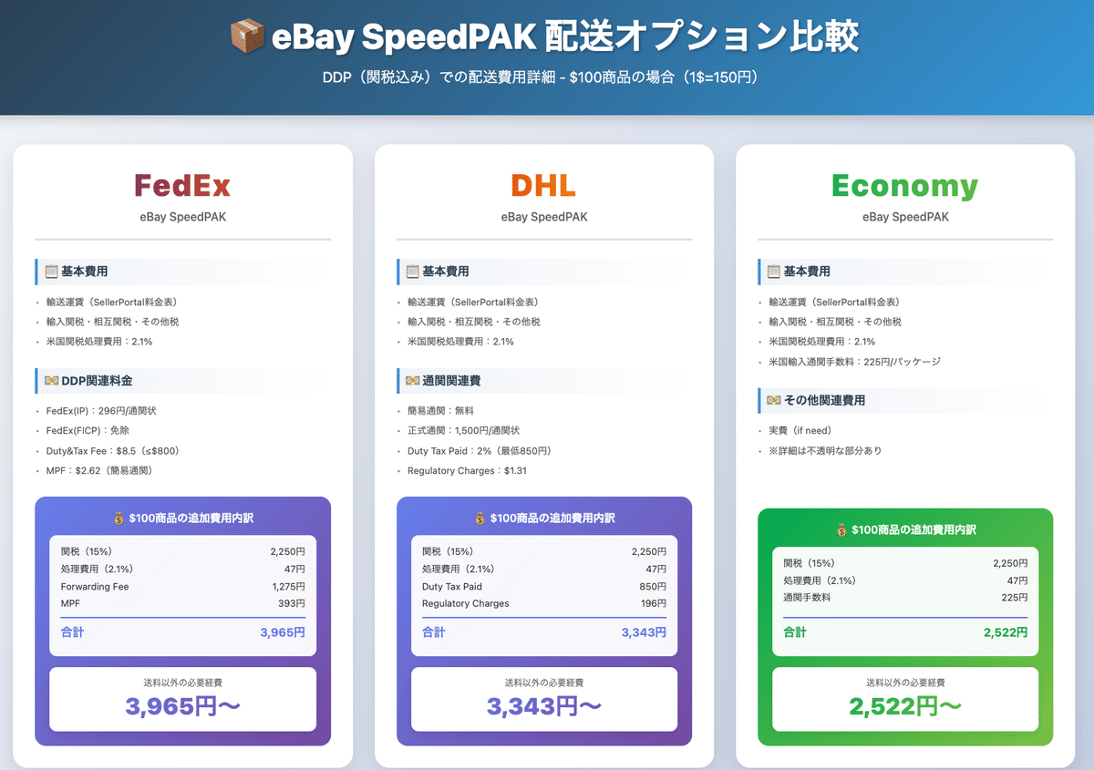 8/26最新】eBayアメリカ向け輸出で関税負担が激変！？セラーが今