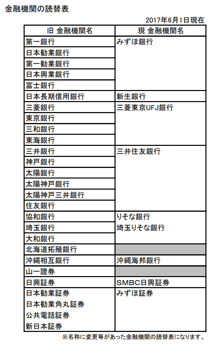 実録】令和に昭和の電子電話債券を換金した話｜kamata