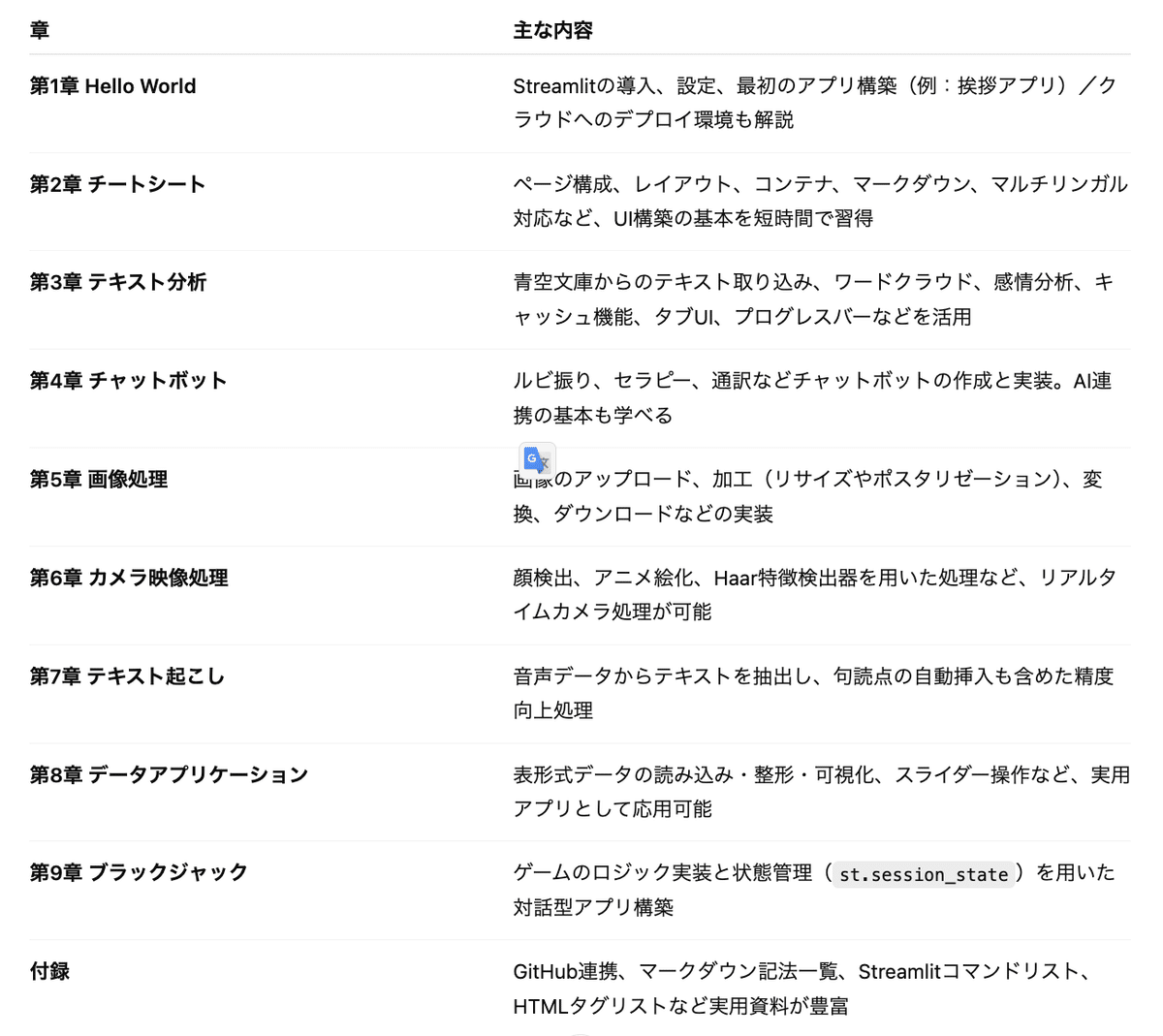 作ってわかるStreamlit
