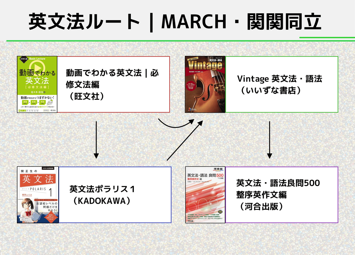 入試英語 徹底英文法講義 河合出版 【公式通販】