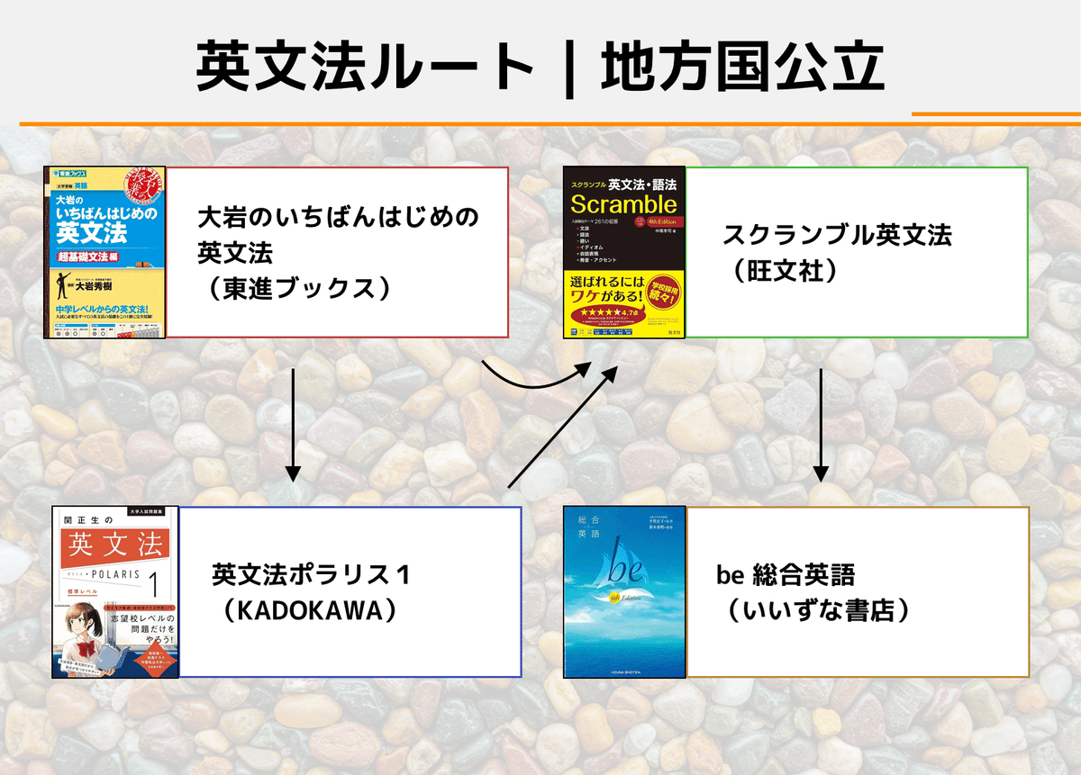 大学受験 英語 英文法 大学受験スーパーゼミ 全解説 頻出英文法・語法問題 1000[増補