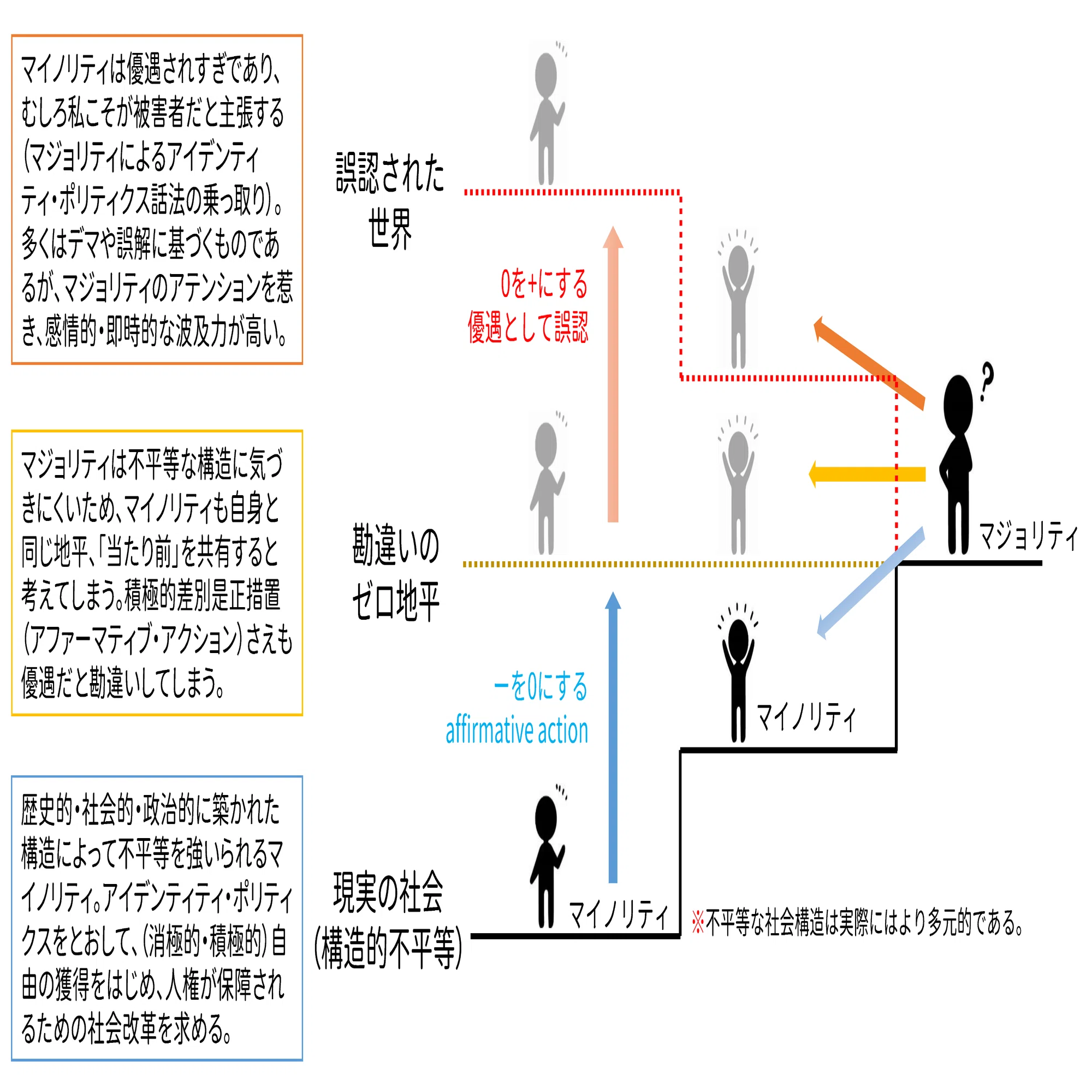 在日外国人の生と構造的差別：植民地主義とポジショナリティから考える