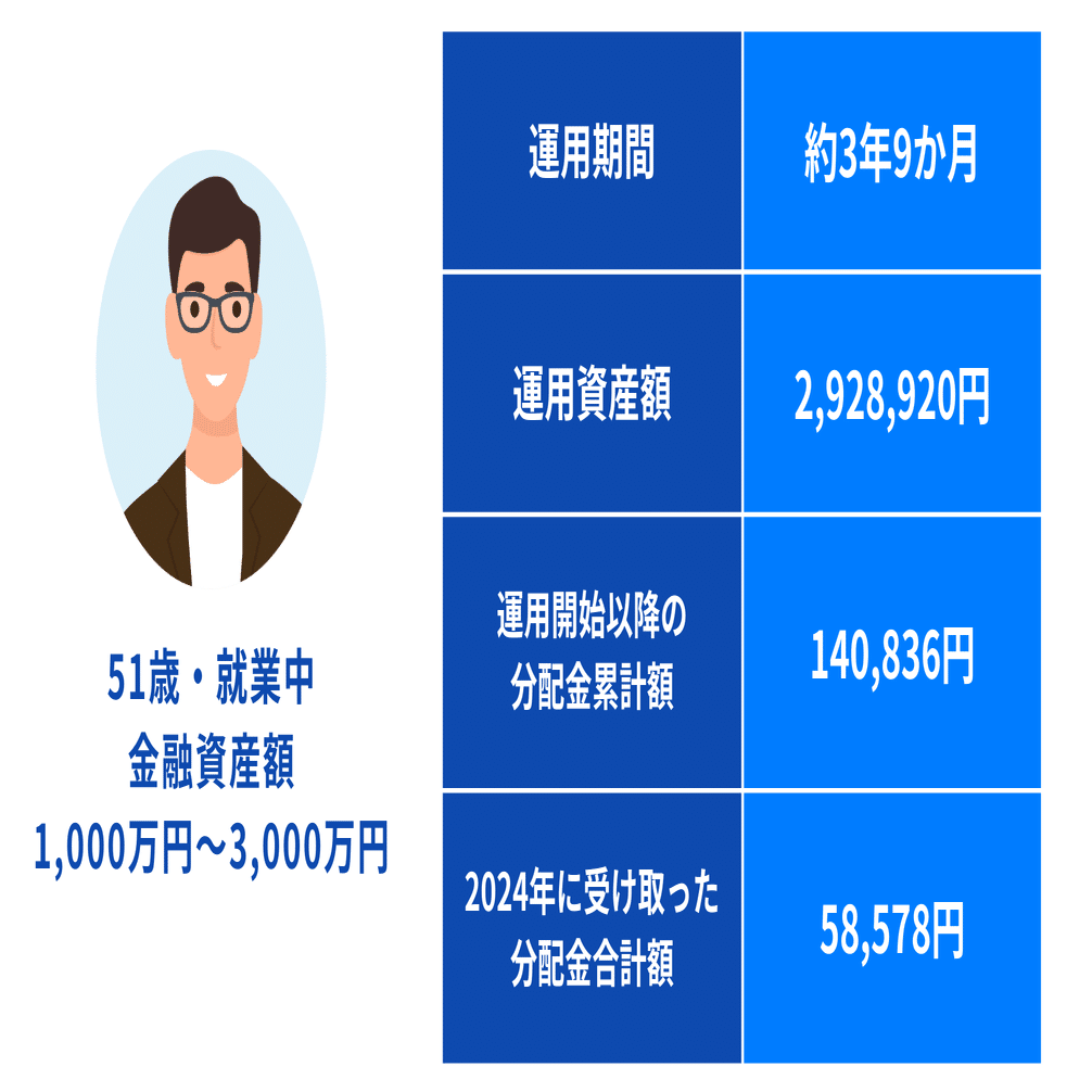 気づいたらこんなにもらえてる！？THEOの分配金を見てみよう
