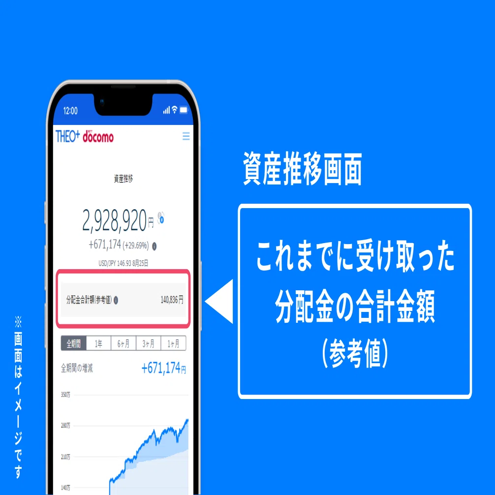 気づいたらこんなにもらえてる！？THEOの分配金を見てみよう！｜THEO 