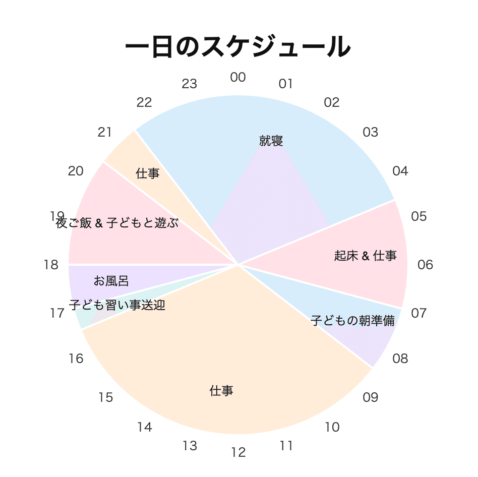 朝活がすべての基本！仕事も育児も諦めないための時間術｜亀田 重幸 | DX×UX×AIの専門家