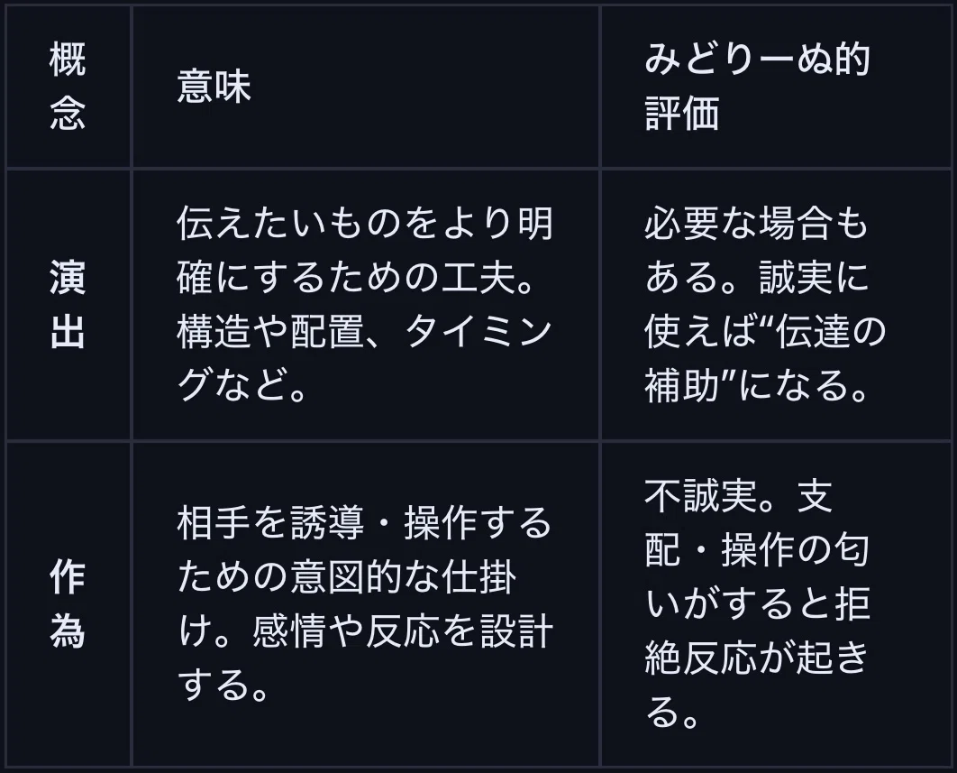 脳内映像、中から見るか？外から見るか？(with copilot≒Chat GPT)｜み 