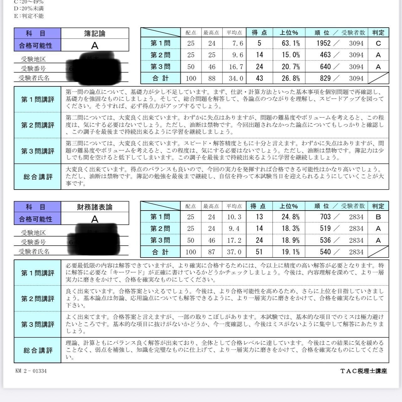 税理士試験「簿記論・財務諸表論」──失敗から学んだ勉強法の