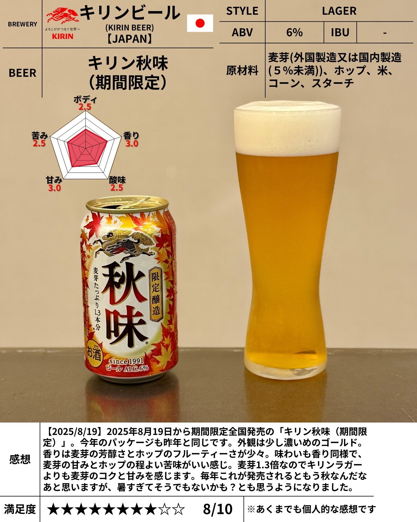 キリンビールの「キリン秋味（期間限定）」｜yamashin0120