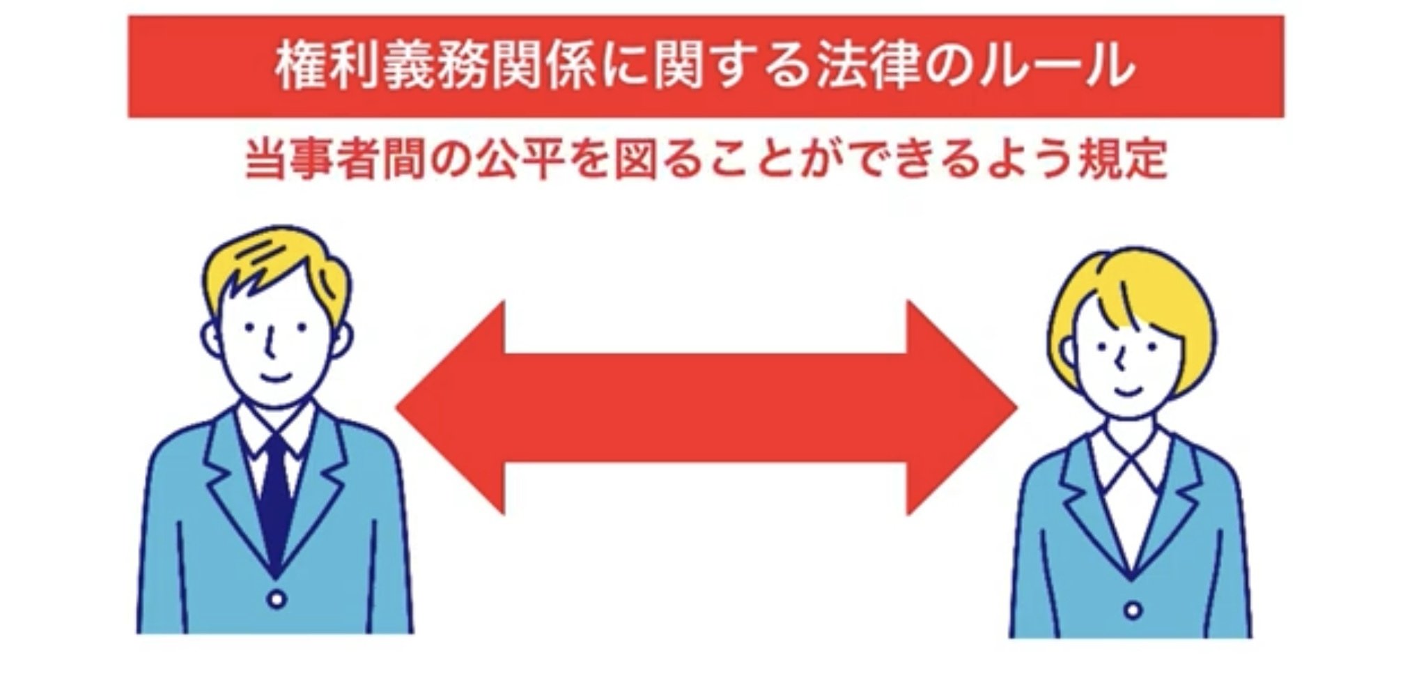改正民法】民法総則#1：権利濫用の禁止について解説！｜リーガル