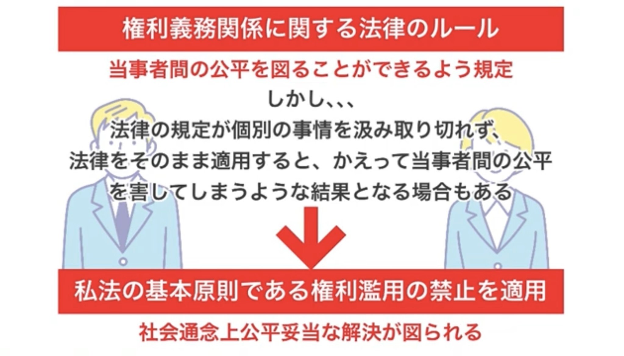 権利侵害と権利濫用 ≪リーダーバイク事件（商標権侵害訴訟における、除斥期間経過後