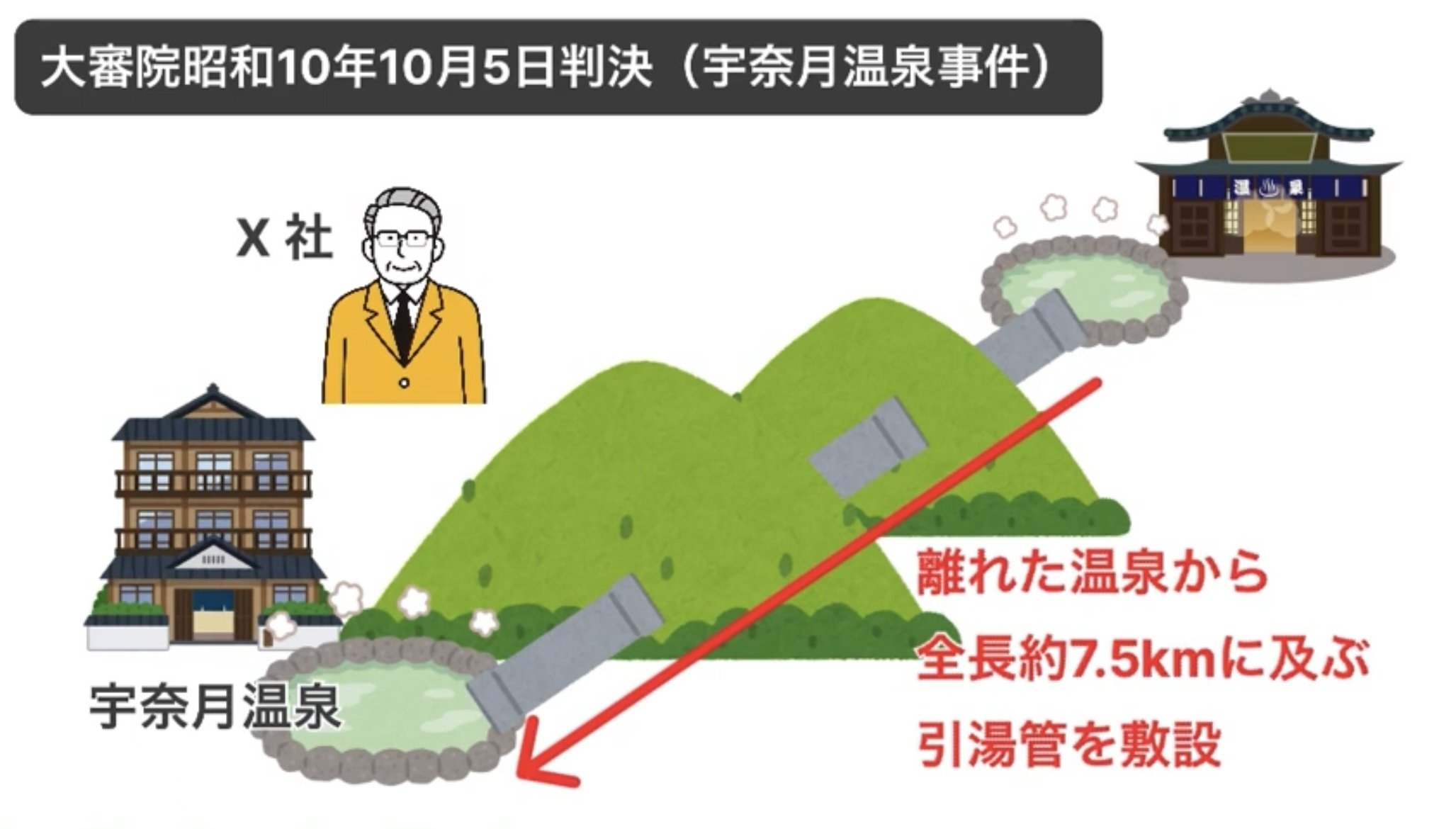 改正民法】民法総則#1：権利濫用の禁止について解説