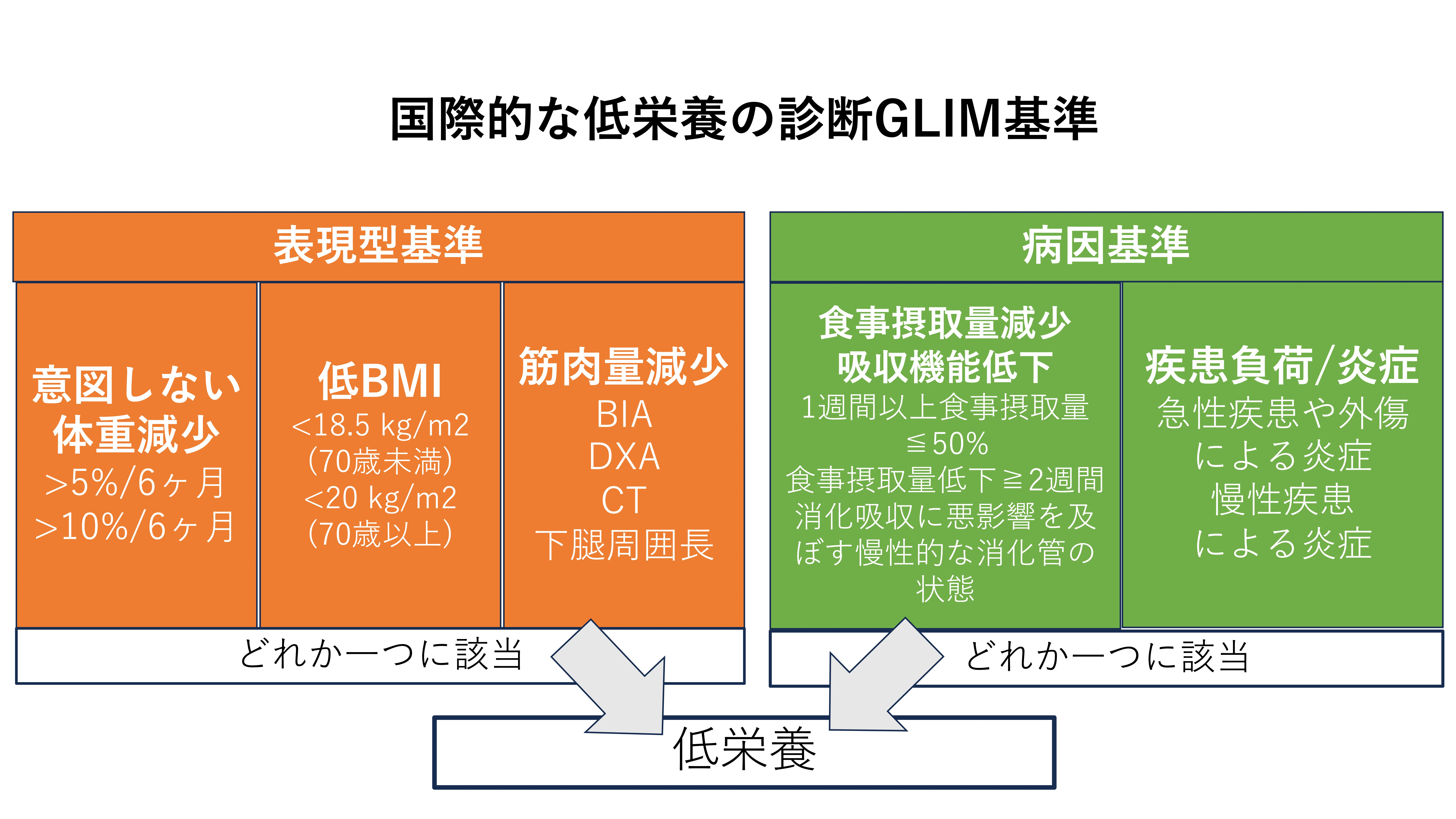 CRITICAL CARE GUIDELINES 重症患者 診療指針 MEDSi)株式会社 日本版 