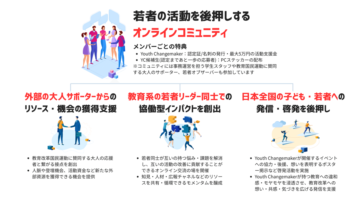 募集開始】教育を変えたいのは、キミだけじゃない。教育改革国民