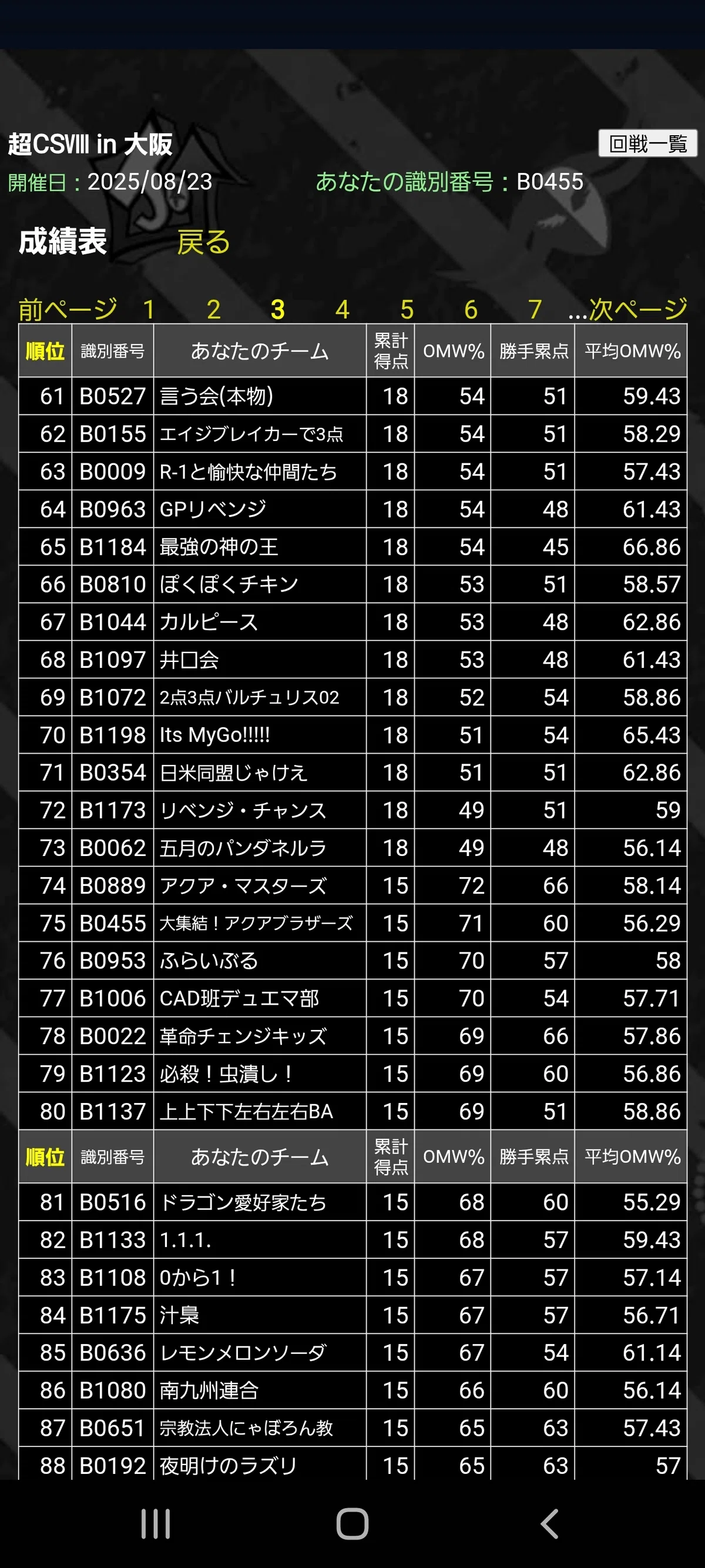 大会レポ】超CS大阪チーム戦使用デッキと構築変遷｜空論