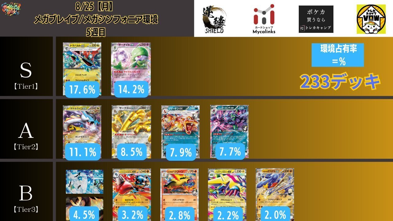 ポケカ】タケルライコのサーフゴーとの向き合い方｜Yuu