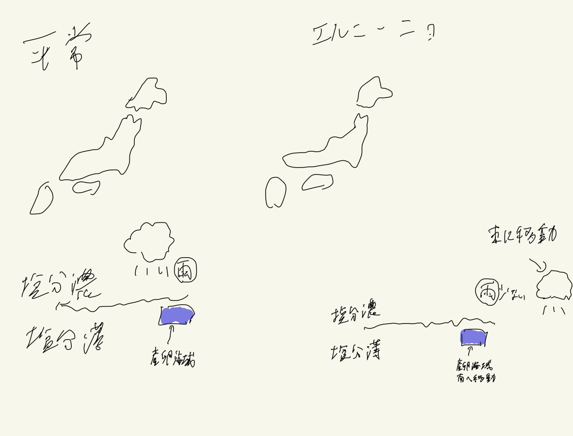 農林水産研究文献解題 No.16 食農と環境」No.34はJ-STAGEに搭載いたしました。 | 実践総合農学会