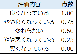 景気の新しい読み方—現状判断と将来予測 (1983年) 景気の新しい読み方―現状判断と将来予測 (1983年) 景気判断6年