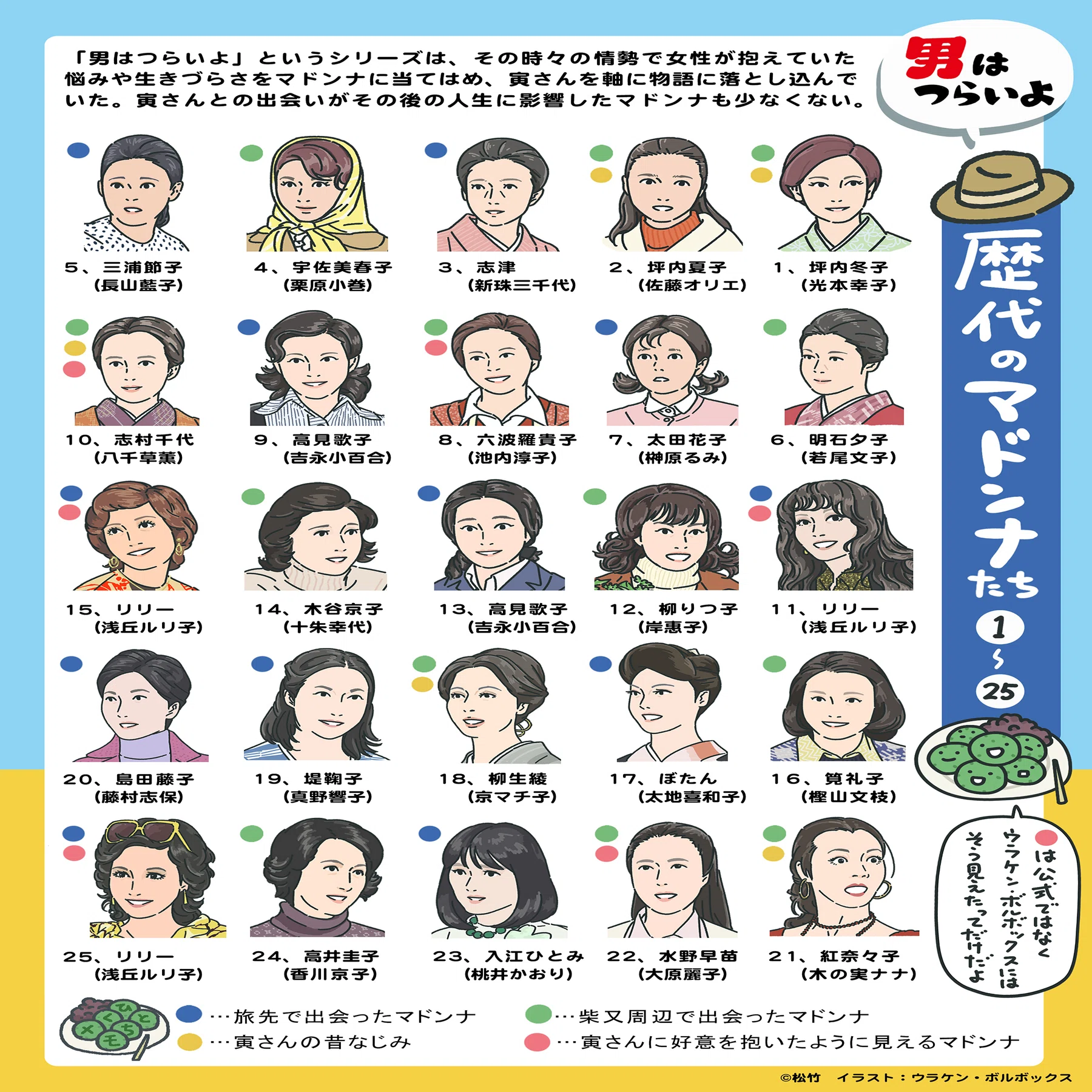 活動歴および当時の関連ビジュアル記録