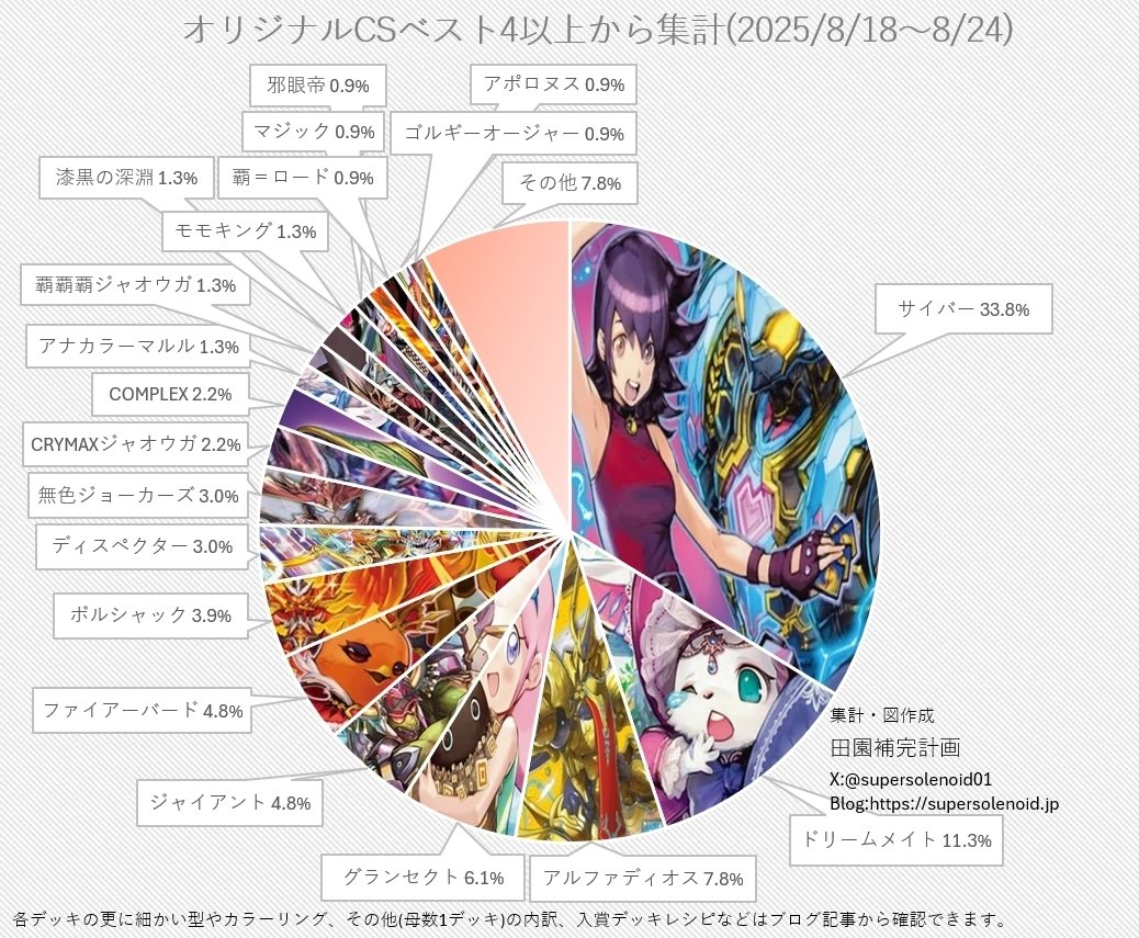 青単サイバー デッキ CS優勝構築　エピタフ型　調整パーツ付 青単サイバー デッキ CS優勝構築 エピタフ型 調整パーツ付 新